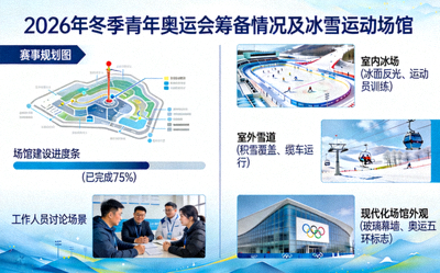 2026年冬季青年奥运会筹备情况及冰雪运动场馆